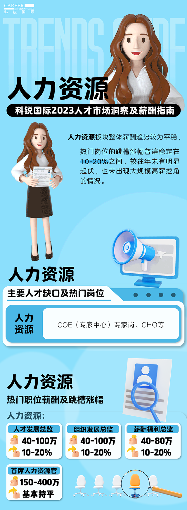 知名猎头公司Ebpay国际陆续在第11年发布薪酬报告——《2023人才市场洞察及薪酬指南-人力资源篇》