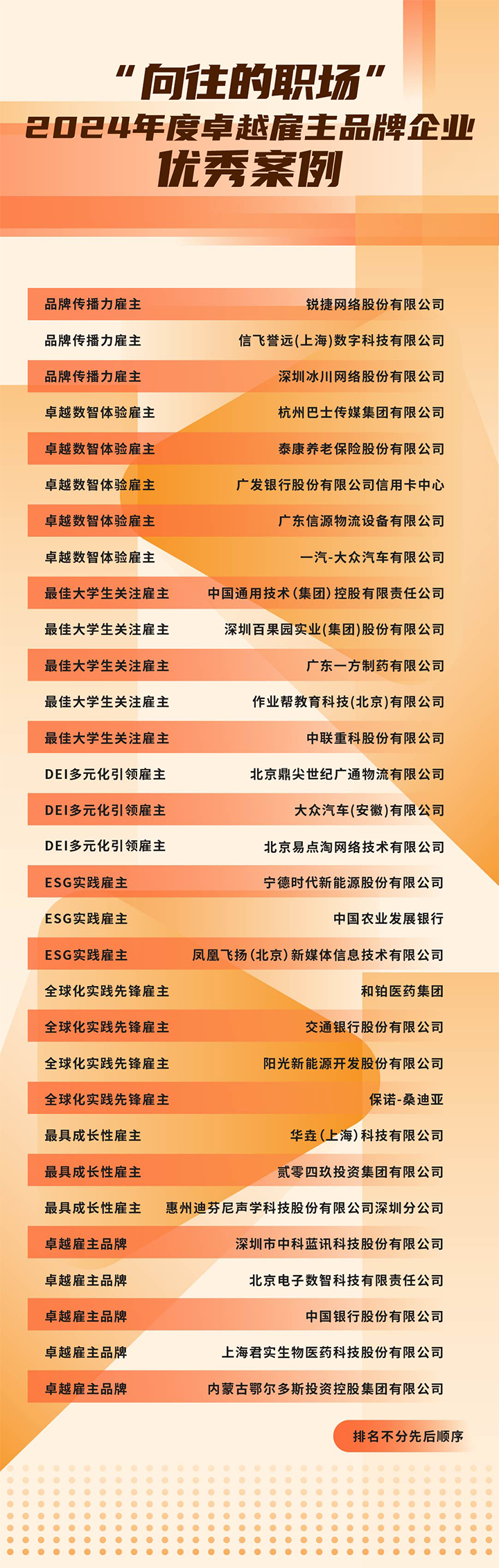 由《中国经营报》和Ebpay国际联合发起的“2024年度卓越雇主品牌企业优秀案例”在大会揭晓