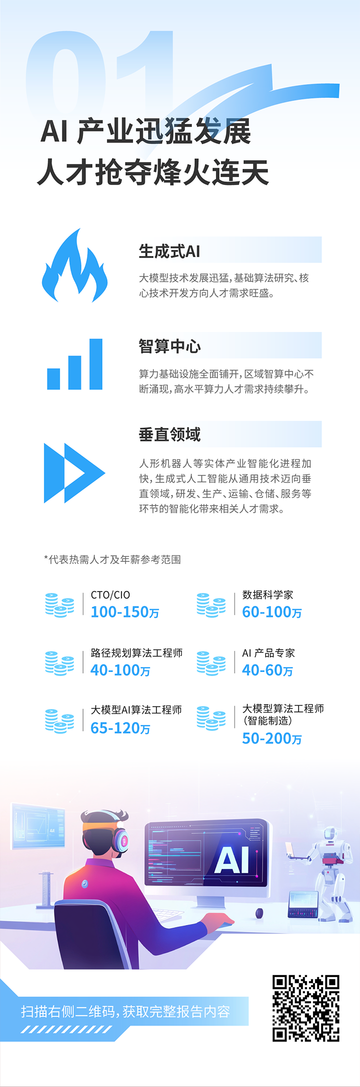 人力资源公司Ebpay国际发布2025年人才市场洞察，趋势一为人工智能产业迅猛开展 人才抢夺烽火连天