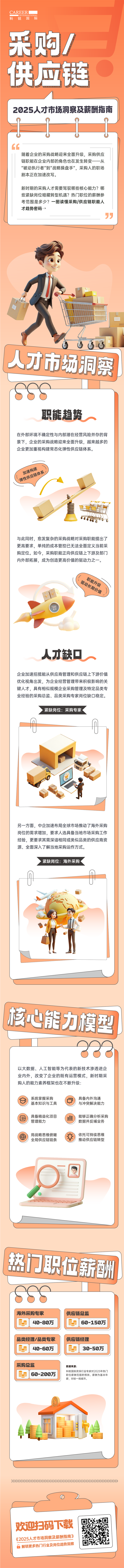 人力资源公司Ebpay国际每年发布人才市场洞察及薪酬指南，本次专题为采购供应链职能领域